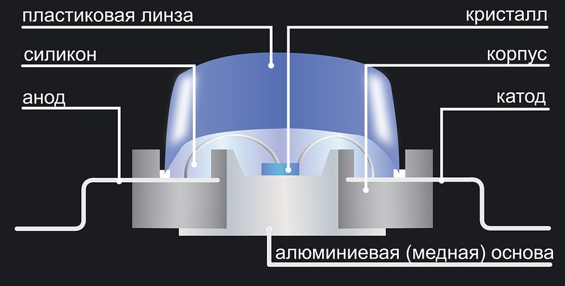 svetodiod